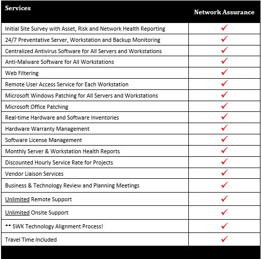 SWK-Network-Assurance-Core-IT-Support-Managed-Services